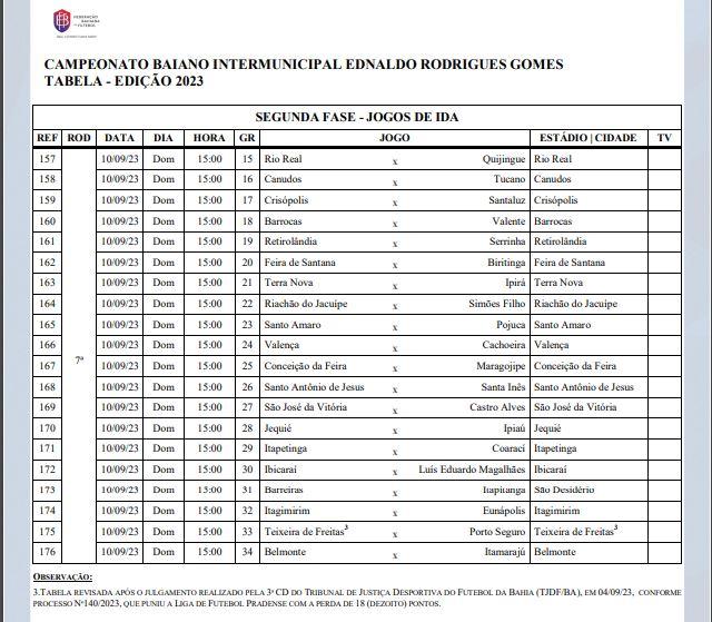 tabela de jogos de ida 