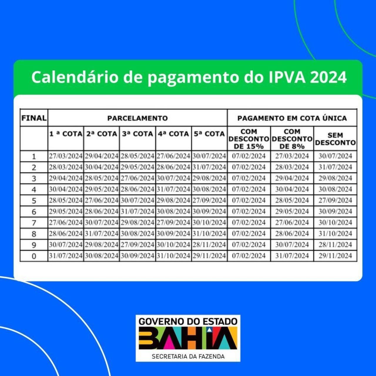 IPVA na Bahia ainda pode ser quitado com desconto de 8%.