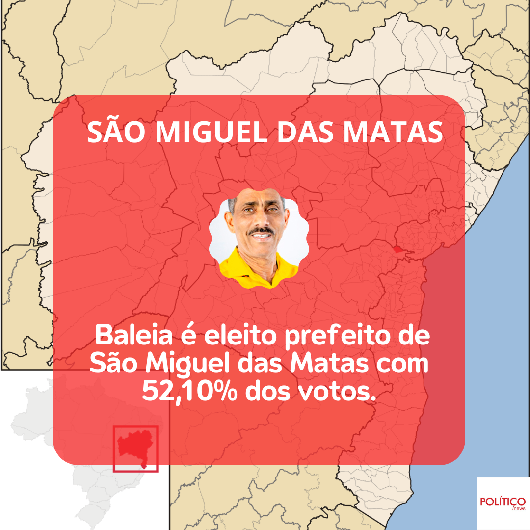 Baleia, do PSDB, é eleito prefeito de São Miguel das Matas.