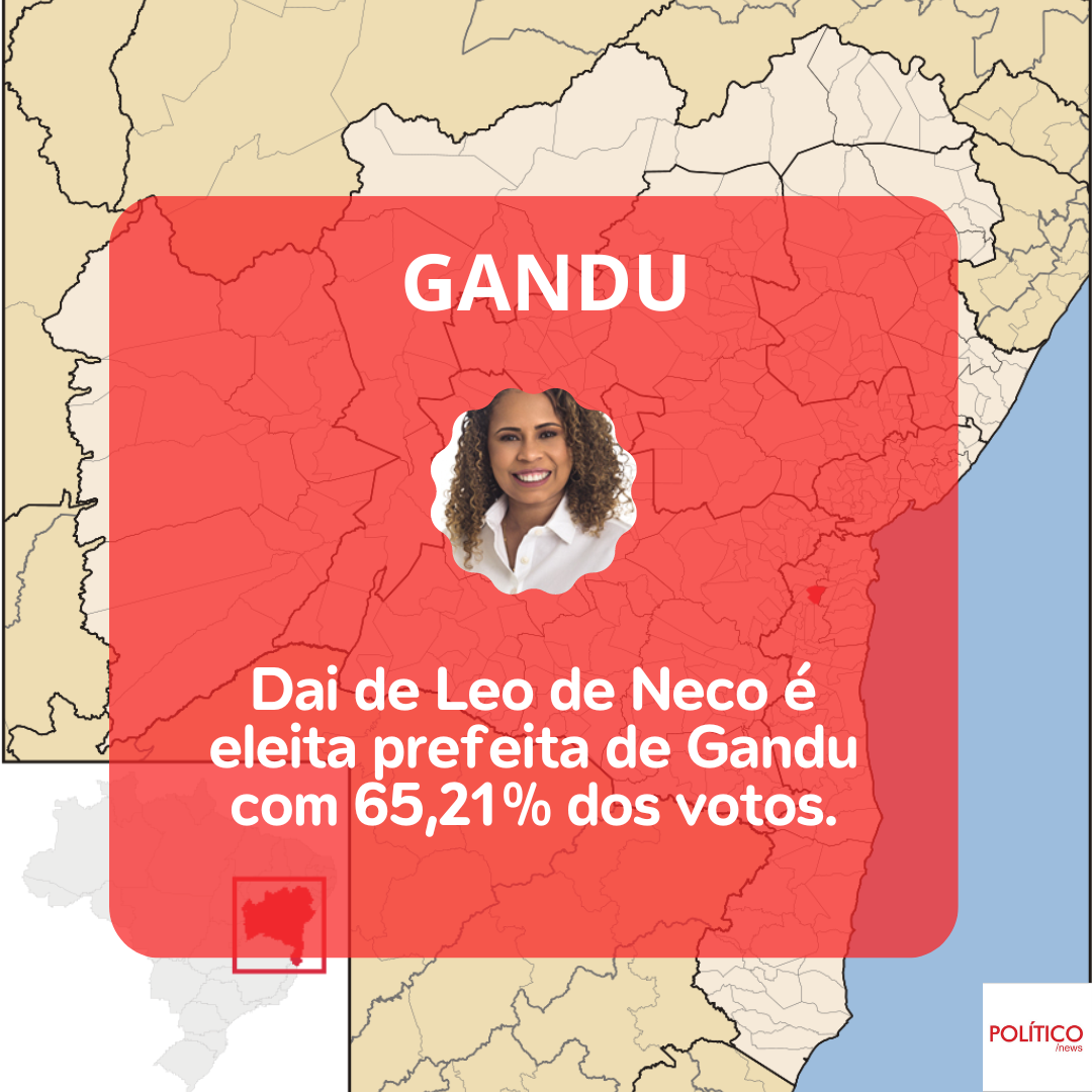 Dai de Leo de Neco, do AVANTE, é eleita prefeita de Gandu.