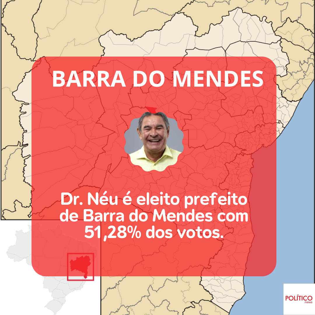 Dr. Néu, do PP, é eleito prefeito de Barra do Mendes.