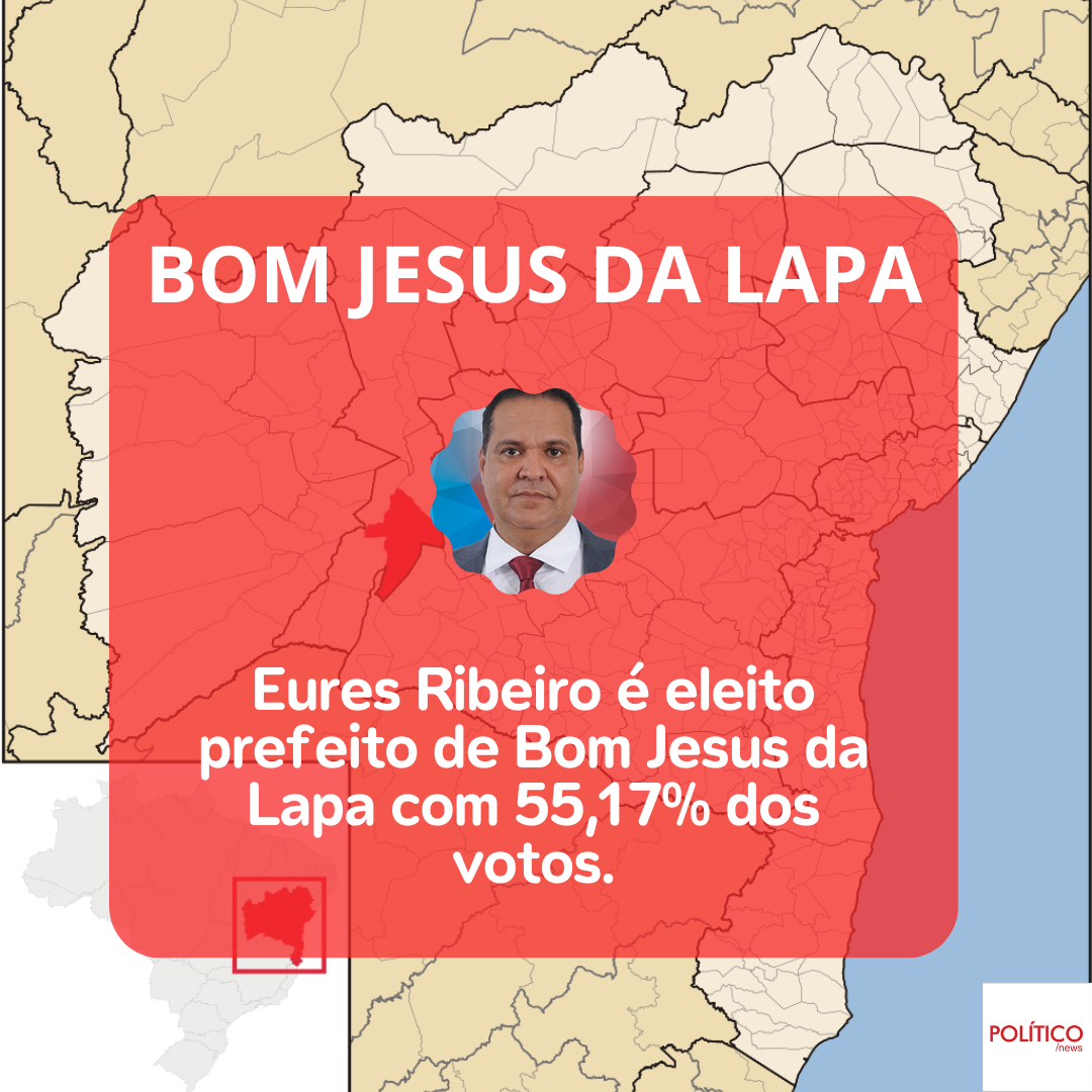 Eures Ribeiro, do PSD, é eleito prefeito de Bom Jesus da Lapa.