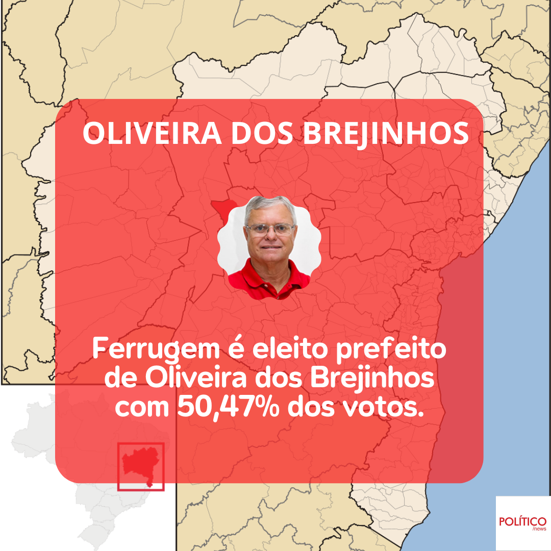 Ferrugem, do PT, é eleito prefeito de Oliveira dos Brejinhos.