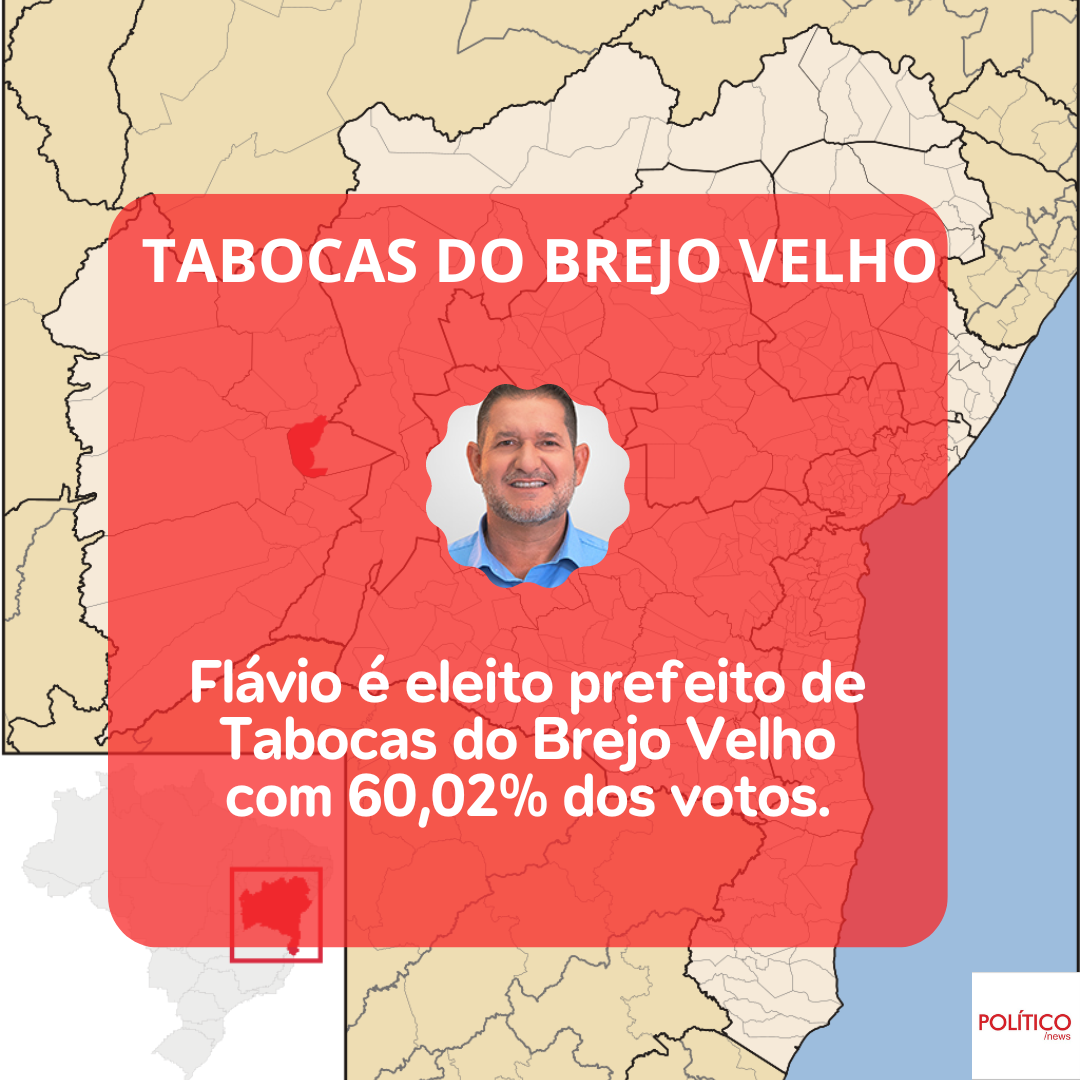 Flávio, do PSD, é eleito prefeito de Tabocas do Brejo Velho.