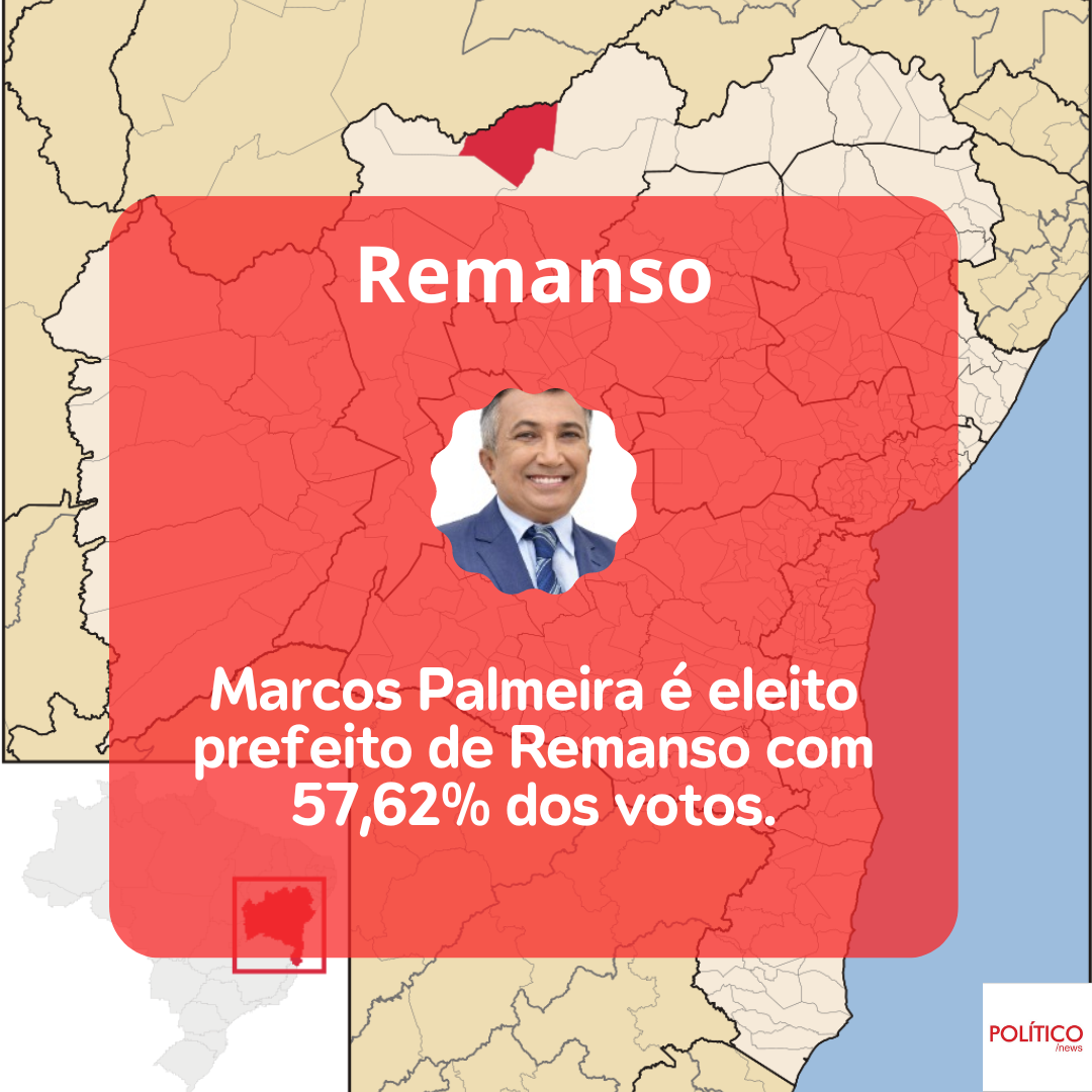 Marcos Palmeira, do PC do B, é eleito prefeito de Remanso.